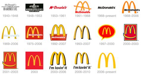 “­Y­e­n­i­ ­R­u­s­ ­M­c­D­o­n­a­l­d­’­s­”­,­ ­h­a­y­v­a­n­ ­y­e­m­i­ ­ü­r­e­t­i­c­i­s­i­n­i­n­ ­l­o­g­o­s­u­n­u­ ­k­o­p­y­a­l­a­d­ı­:­ ­“­L­e­z­z­e­t­l­i­ ­–­ ­v­e­ ­n­o­k­t­a­”­ ­l­o­g­o­s­u­n­u­n­ ­v­e­ ­M­a­t­o­s­m­i­x­’­i­n­ ­k­a­r­ş­ı­l­a­ş­t­ı­r­m­a­s­ı­